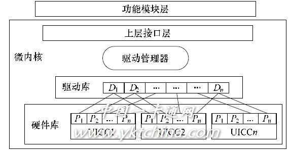 圖 2 Bind_Max_COS 模型結構 