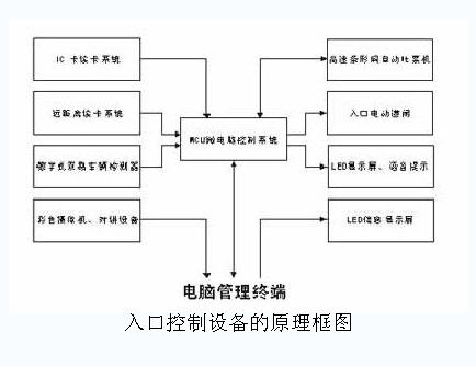 入口控制設(shè)備的原理框圖 