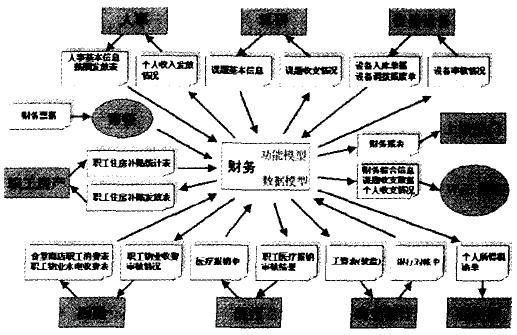 一卡通網絡平臺示意圖