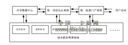 教務系統對接總體邏輯圖