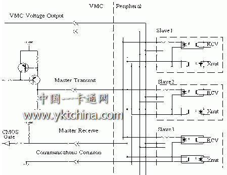 MDB接口電路