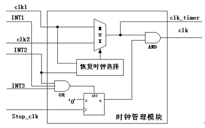 雙界面卡的發展研究及其技術構架