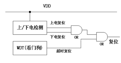 雙界面卡的發展研究及其技術構架