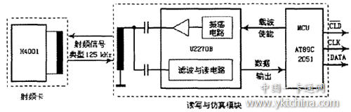 實現以RFID卡仿真磁卡的模塊設計