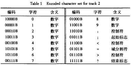 第2道數據編碼字符集