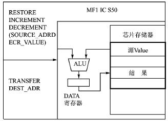 Value計算示意圖 