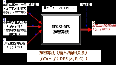 關于電子單程雙程車票（卡）的數據安全性問題探討