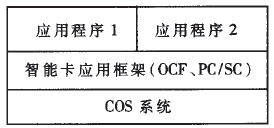 智能卡軟件結構