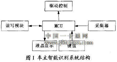  車主智能識別系統結構 