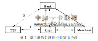 基于事后處理的可分貨幣協議 