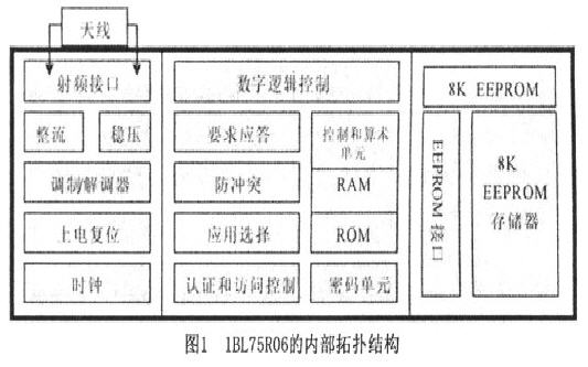 BL75R06的內部拓樸結構