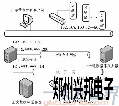 門禁系統(tǒng)拓?fù)鋱D