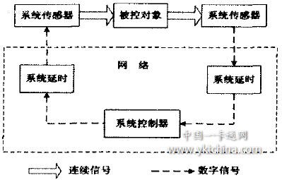 數(shù)字化校園一卡通系統(tǒng)的網(wǎng)絡(luò)安全體系設(shè)計