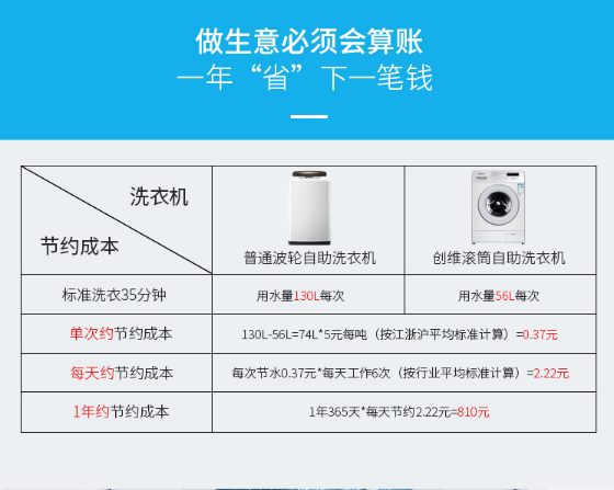 創維8公斤商用滾筒自助洗衣機